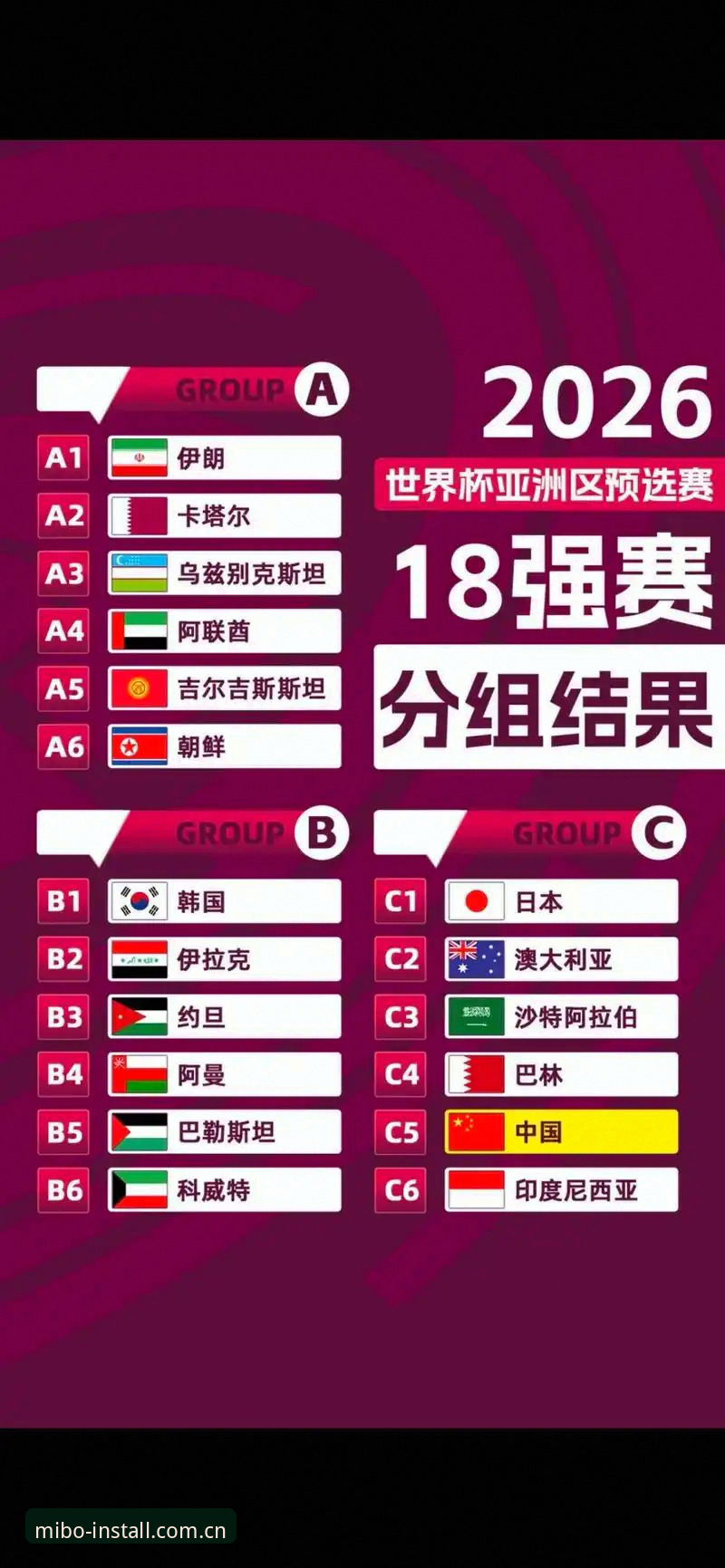 U17世界杯抽签结果深度解读，资深球迷在米博体育平台分享观赛前瞻心得